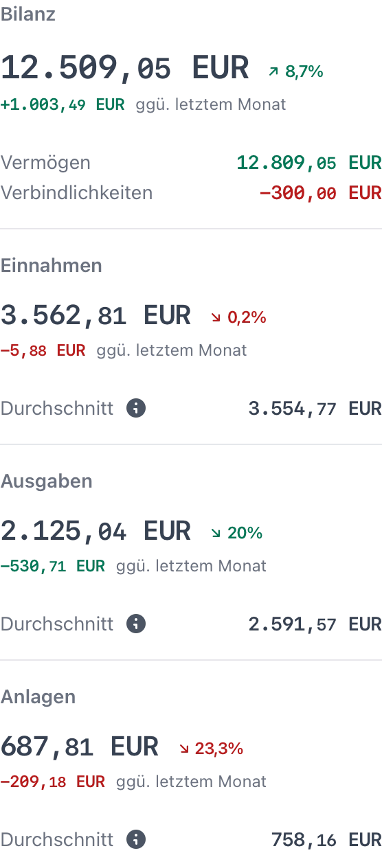 Überblick